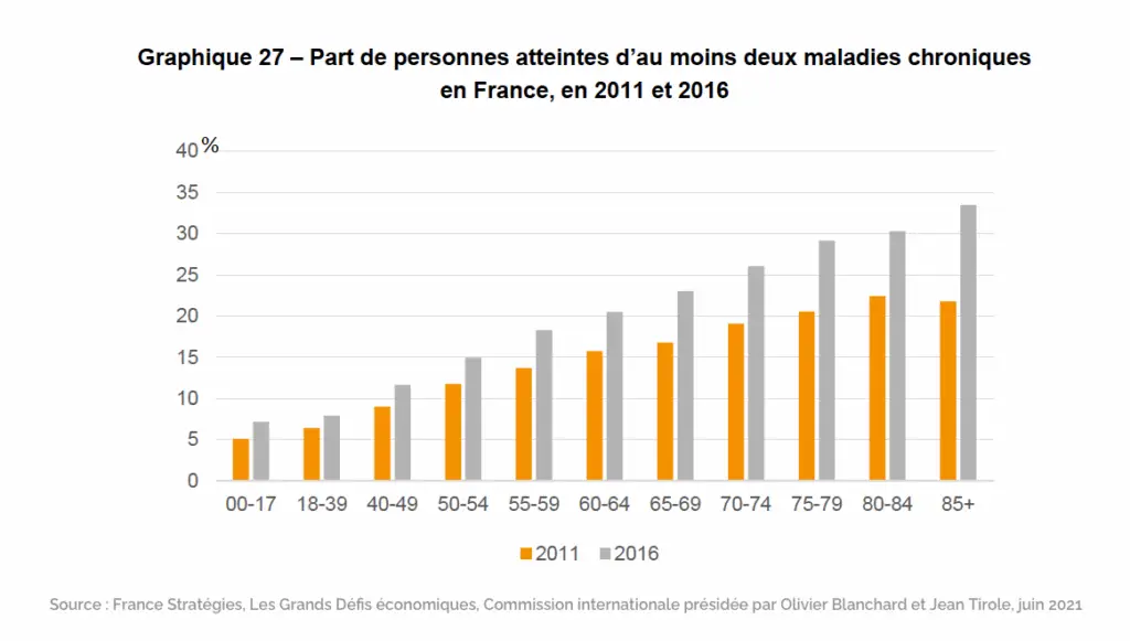 France Stratégies, Les Grands Défis économiques, Commission internationale présidée par Olivier Blanchard et Jean Tirole, juin 2021